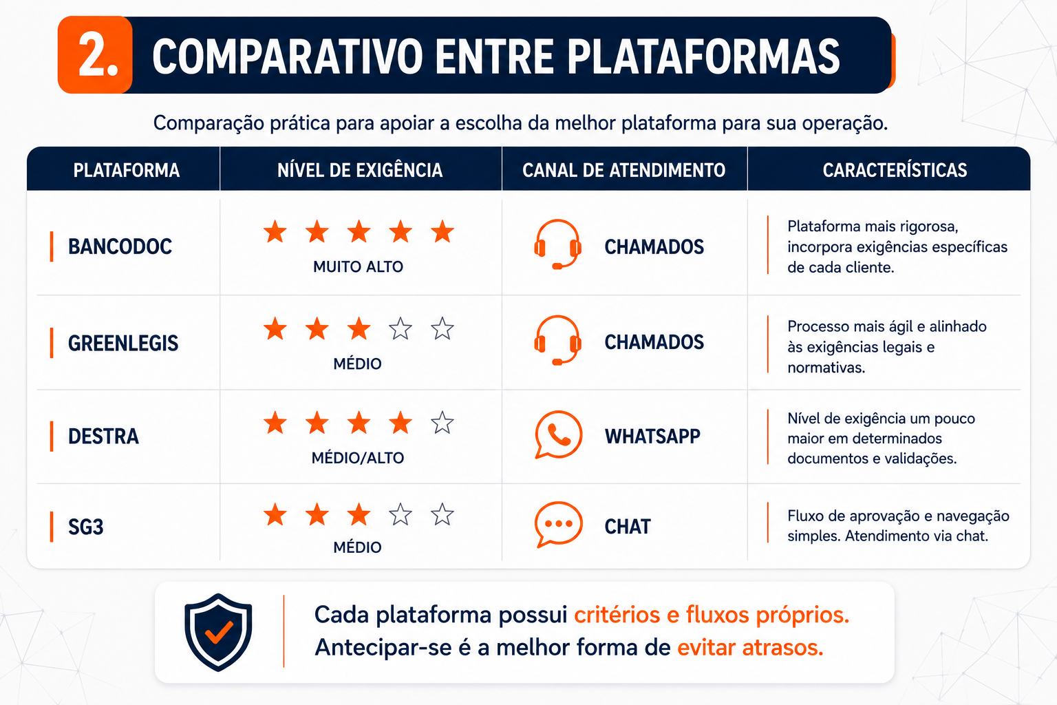 Nível de dificuldade em aceitação e recusa de documentos conforme empresas de gestão documental de terceiros