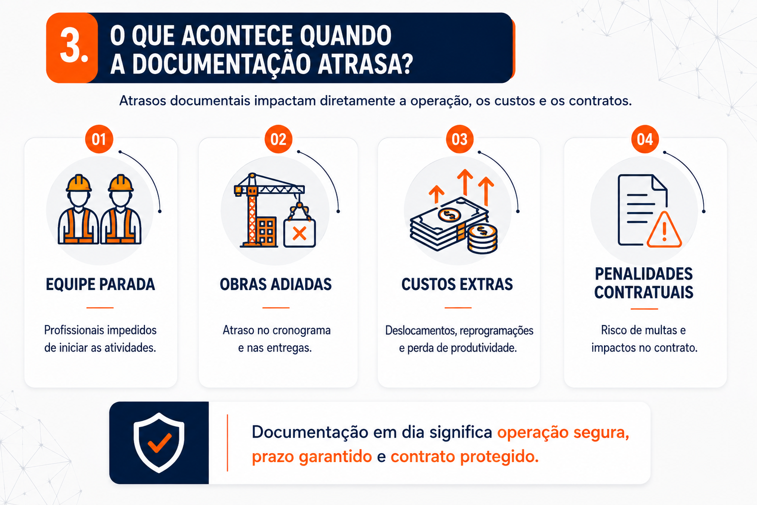 Consequências de atrasos no envio e análise de documentos de prestadores de serviços